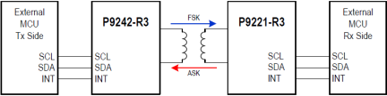 P9221-R3 - Typical Application Circuit Diagram