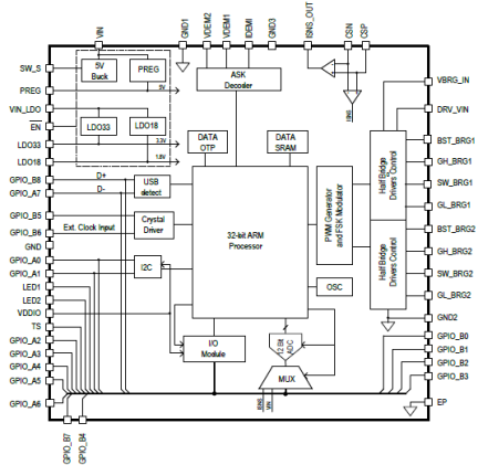 P9241-G - Block Diagram