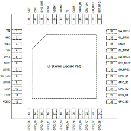 P9241-G - Pinout