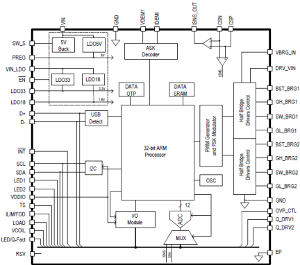 P9242-R3 - Block Diagram