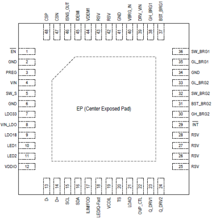 P9242-R3 - Pinout