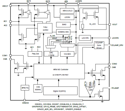 P9415-R Block Diagram