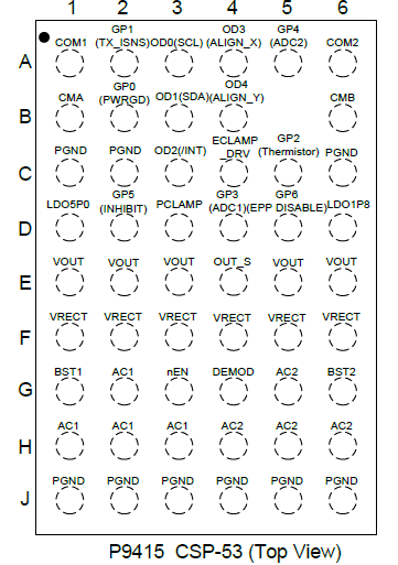 P9415-R Pinout