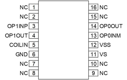 RAA788000 Pin Assignments