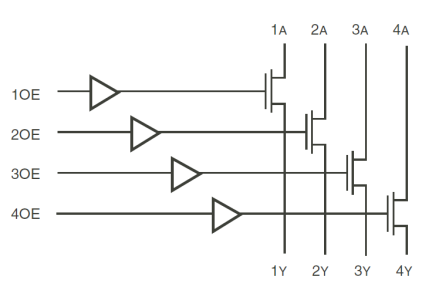 QS3126 - Block Diagram