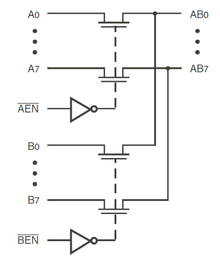 QS32390 - Block Diagram