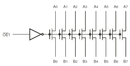 QS32X2245 - Block Diagram