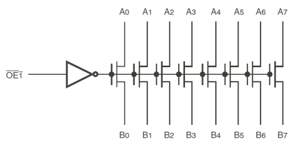 QS32X245 - Block Diagram