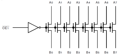 QS32XVH2245 - Block Diagram