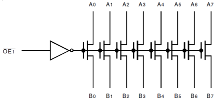 QS32XVH245 - Block Diagram