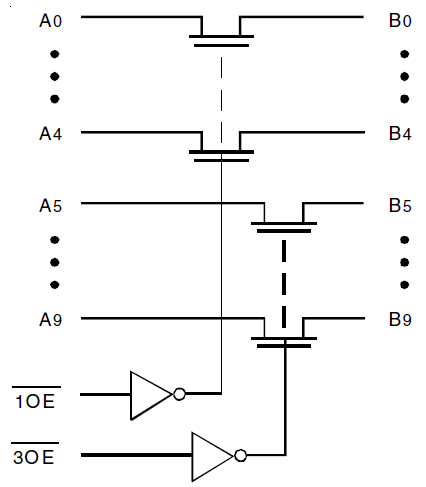 QS32XVH384 - Block Diagram