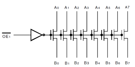 QS34X2245 - Block Diagram