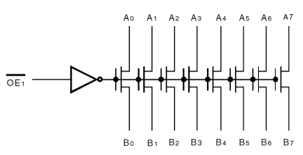 QS34X245 - Block Diagram