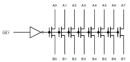 QS34XVH2245 - Block Diagram