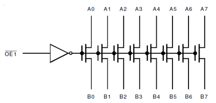 QS34XVH245 - Block Diagram