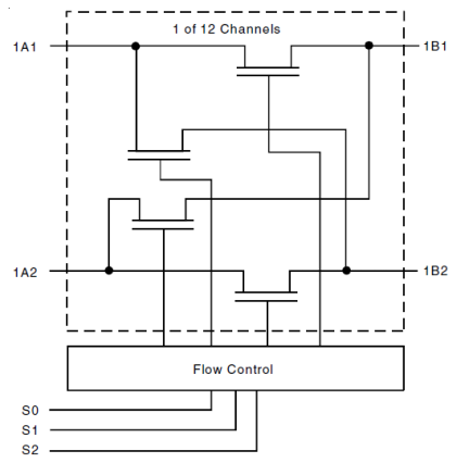 QS3VH16212 - Block Diagram