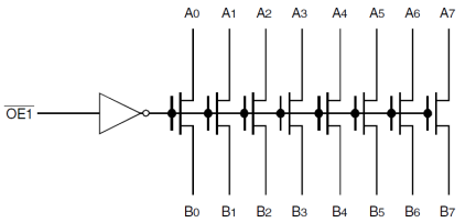 QS3VH16245 - Block Diagram