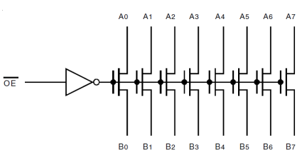 QS3VH2245 - Block Diagram