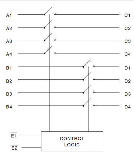 QS4A105 - Block Diagram