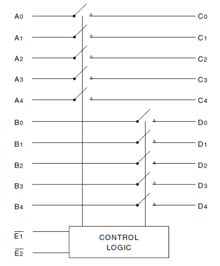 QS4A110 - Block Diagram