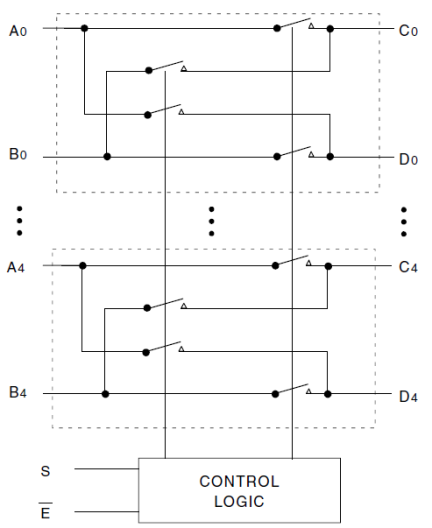 QS4A201 - Block Diagram