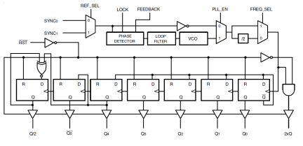 QS5917T - Block Diagram