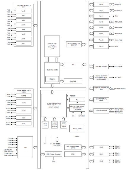 R9A02G015 Product Image