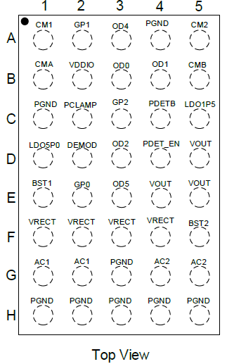 RA9520 - Pin Assignment