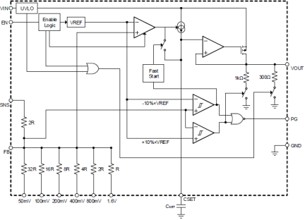 RAA214023 - Block Diagram