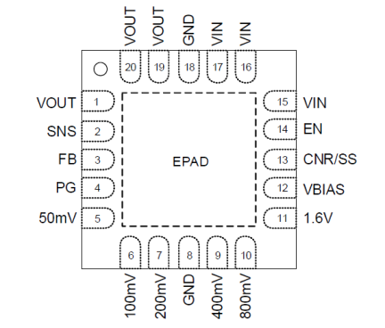 RAA214035 Pin Assignment