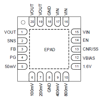 RAA214045 Pin Assignments