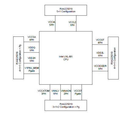 RAA225019 Simplified System Diagram