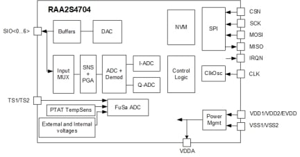 RAA2S4704 Block Diagram