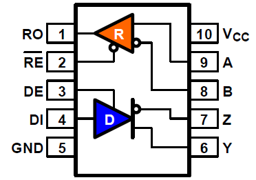 RAA788150 - Pin Assignment (10-MSOP)