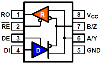 RAA788152 - Pin Assignment (8-MSOP, 8-SOIC)