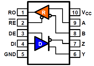 RAA788153 - Pin Assignment (10-MSOP)