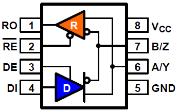 RAA788155 - Pin Assignment (8-MSOP, 8-SOIC)