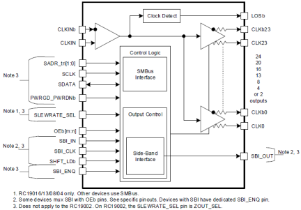 RC19002 - Block Diagram