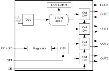 RC22514A - Block Diagram