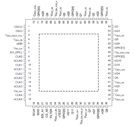 RC32112A - Pin Assignment