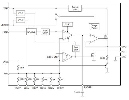 RRP51035 - Block Diagram