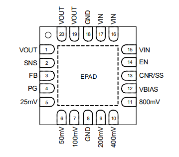 RRP51035 - Pin Assignment