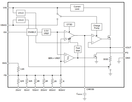 RRP51045 - Block Diagram