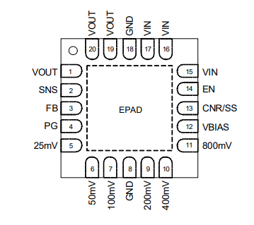 RRP51045 - Pin Assignments