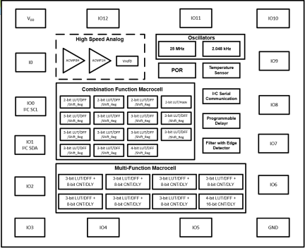 SLG47513 Block Diagram