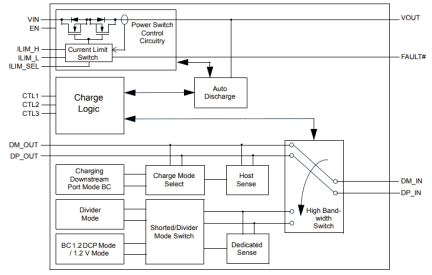 SLG55544 Block Diagram