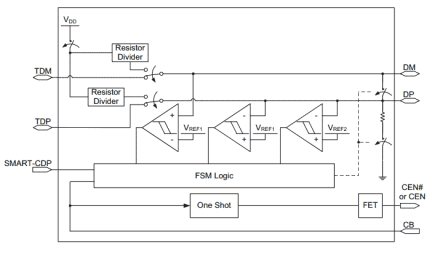 SLG55584 Block Diagram