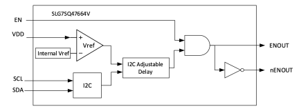 SLG7SQ47664V Block Diagram