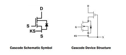 TP65H035G4YS Typical Diagram