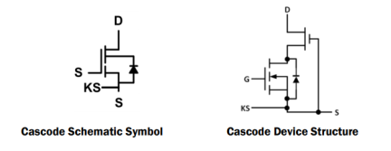 TP65H050G4QS Typical Diagram